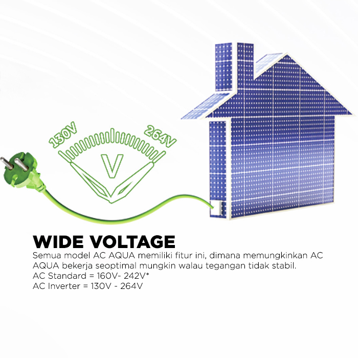 Aqua AC Split 1/2 PK Inverter Clean Cool Smart - AQA-KCR5VQC(L)